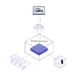 LAMTA Starter Systems