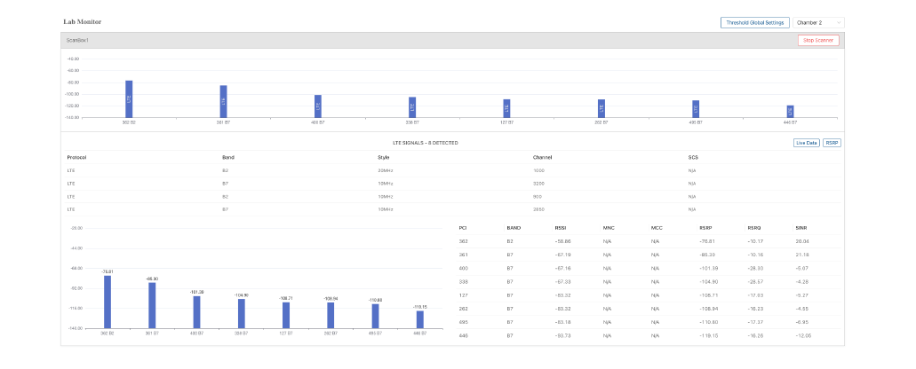 LAMTA RF Monitor