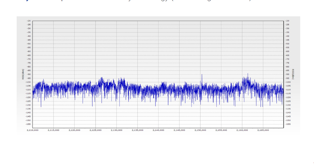 LAMTA RF Monitor