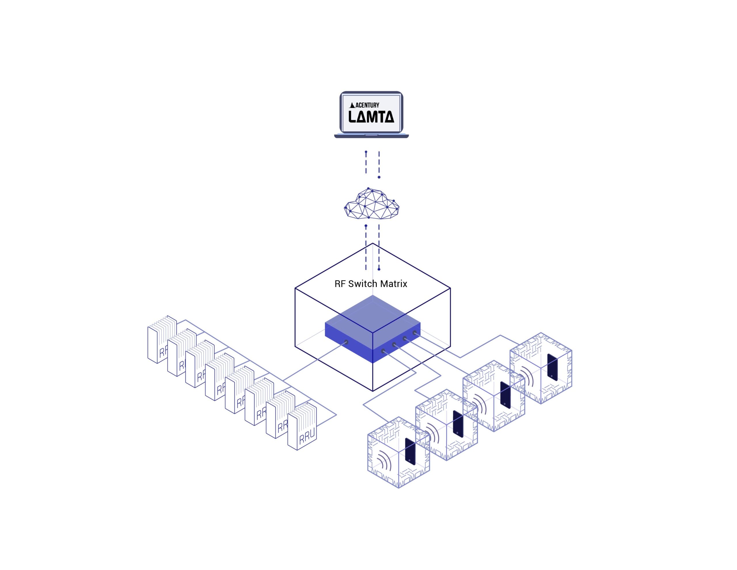 LAMTA Starter Systems