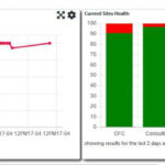 DASwizard™ Monitoring System
