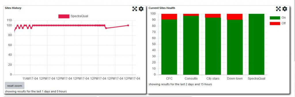 DASwizard™ Monitoring System