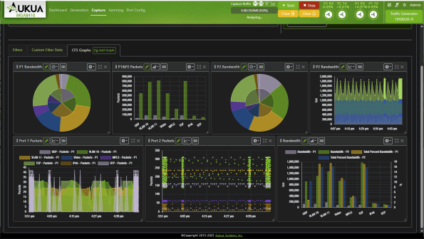 Aukua MGA2510 Ethernet Test and Monitoring Platform