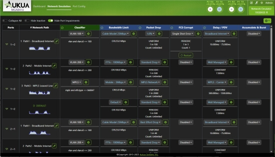 Aukua MGA2510 Ethernet Test and Monitoring Platform