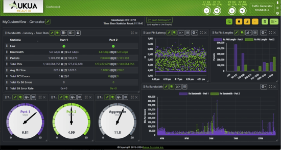 Aukua MGA8410 Ethernet Test and Monitoring Platform