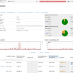 Allegro Analysis Modules