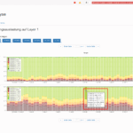 Allegro Analysis Modules
