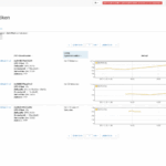 Allegro Analysis Modules