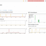Allegro Analysis Modules