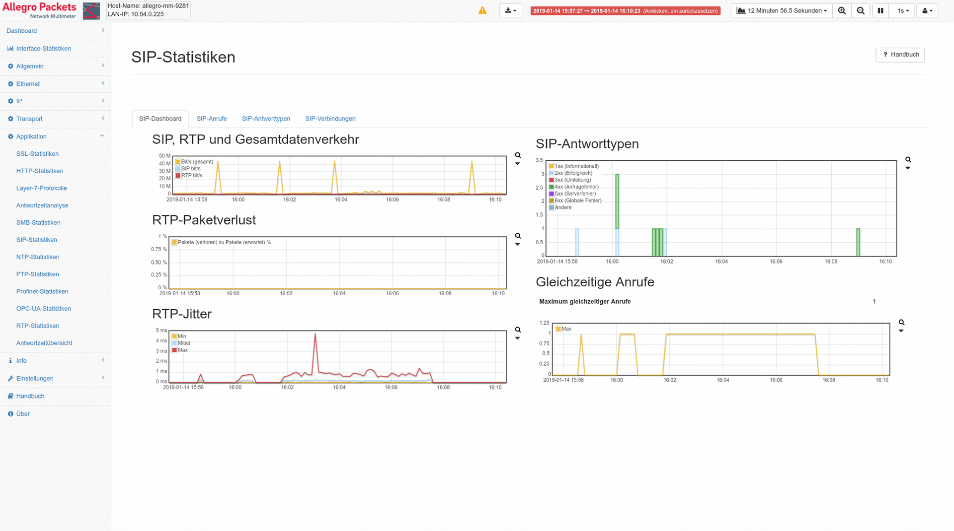 Allegro Analysis Modules