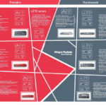 Overview Appliances