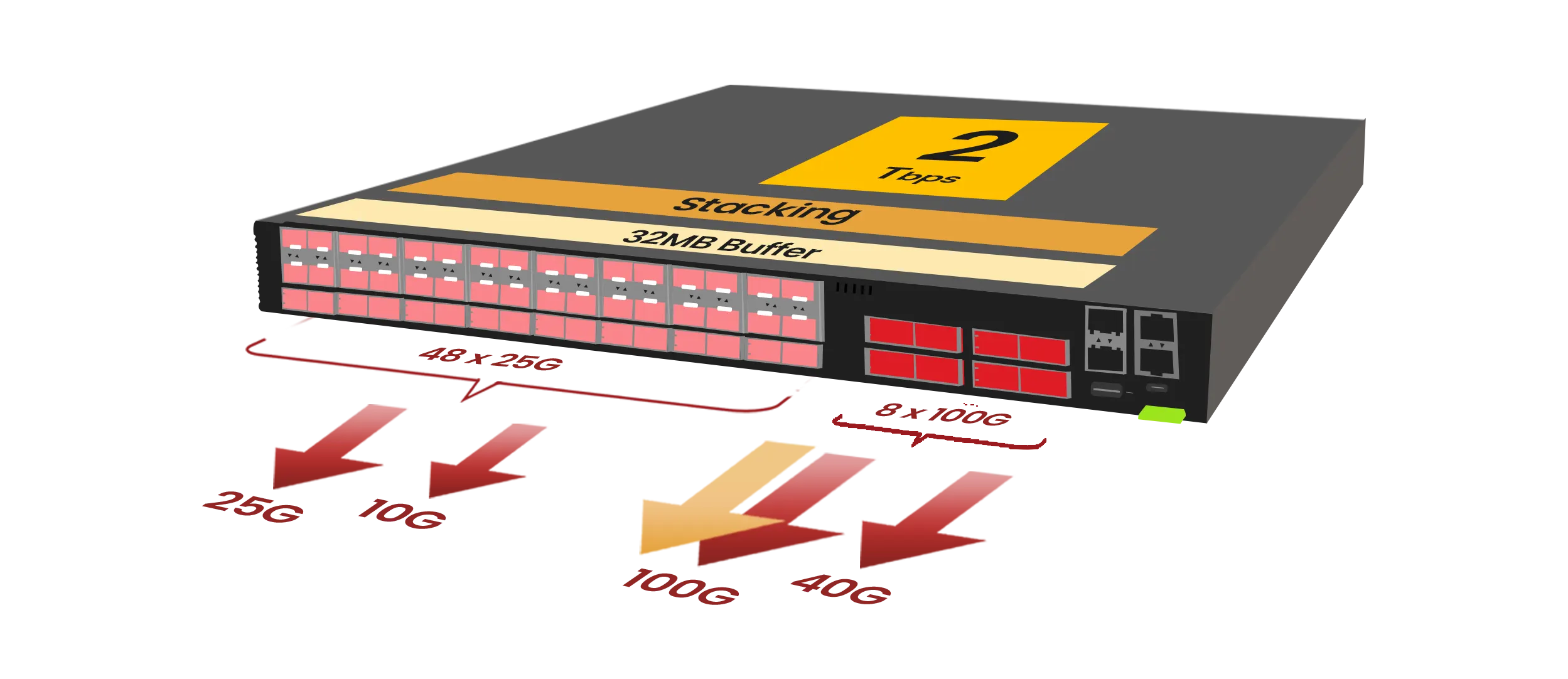 PacketLion 1L Network Packet Broker