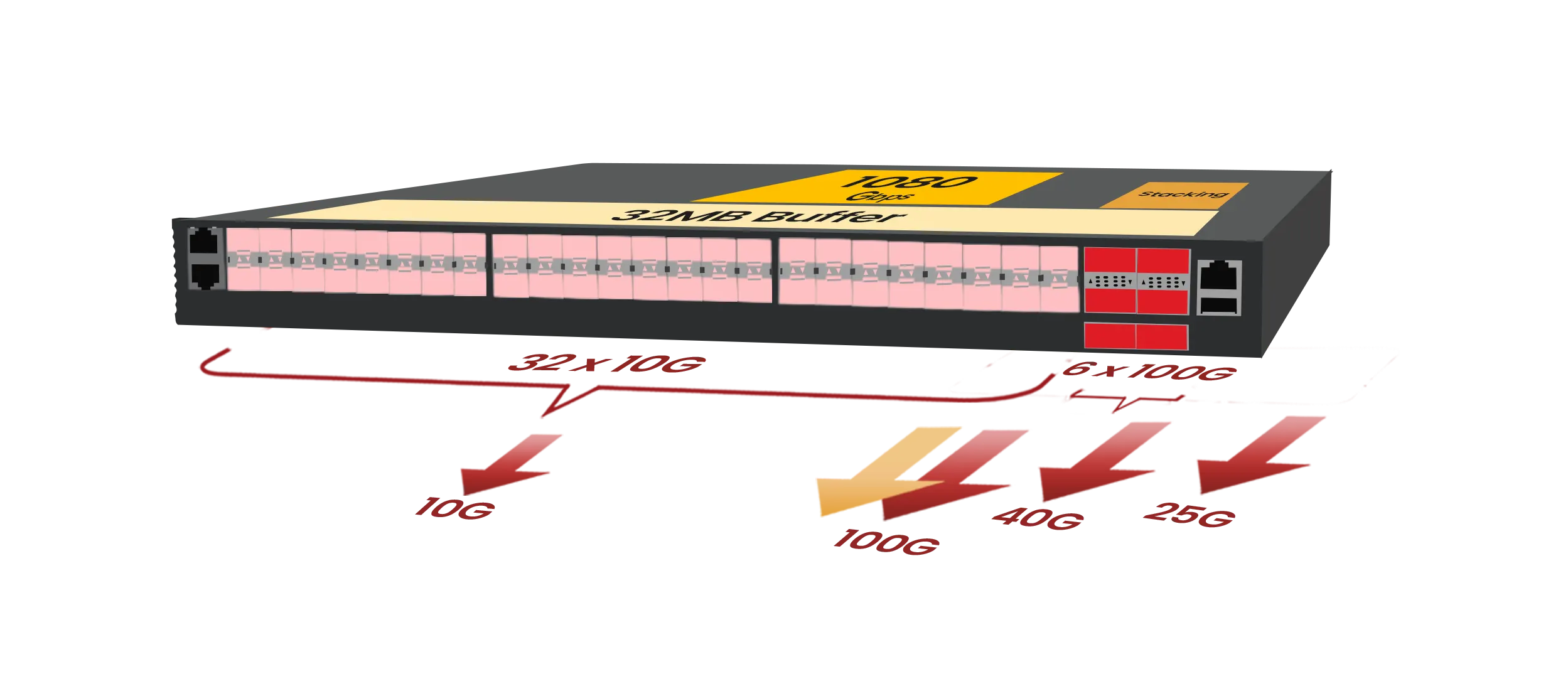 PacketLion 1S2 Network Packet Broker
