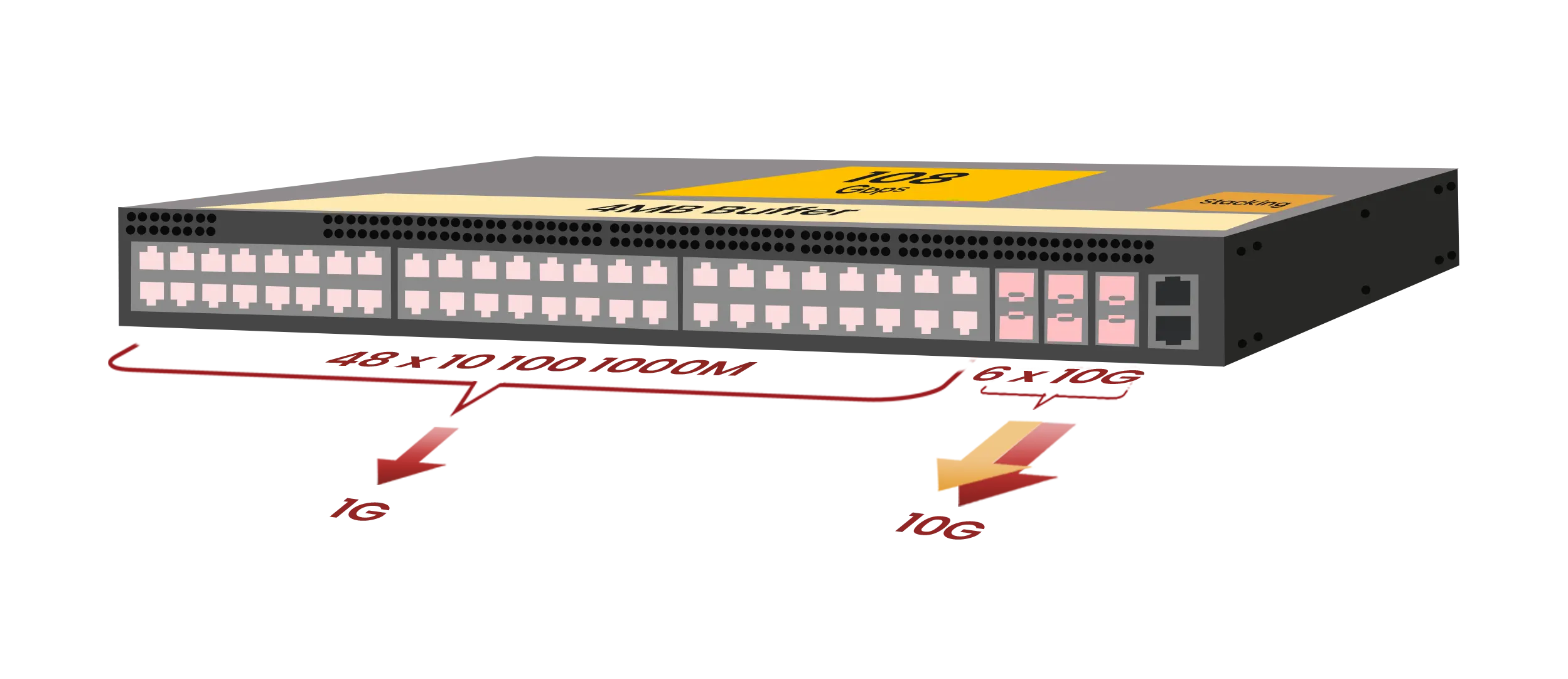 PacketLion 1SC Network Packet Broker